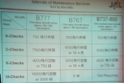 機種別整備間隔